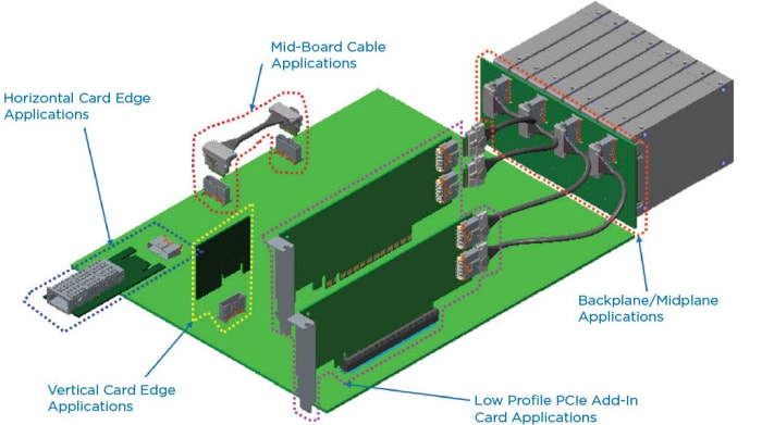 TE Connectivity Sliver Internal Cabled Interconnect Solution